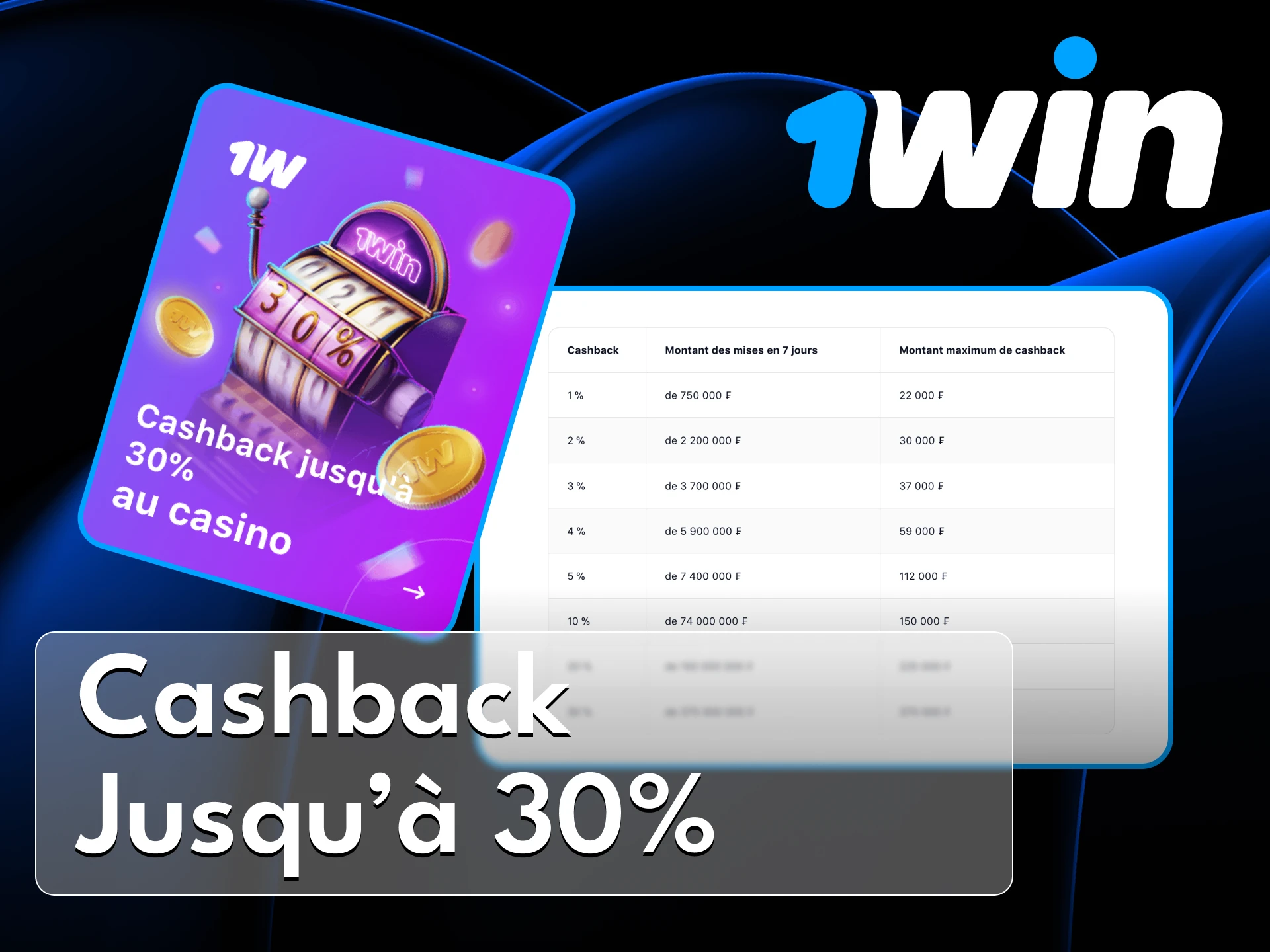 Obtenez du cashback sur vos paris dans le casino en ligne 1Win.